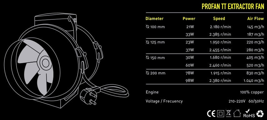 Garden HighPro Inline Fan